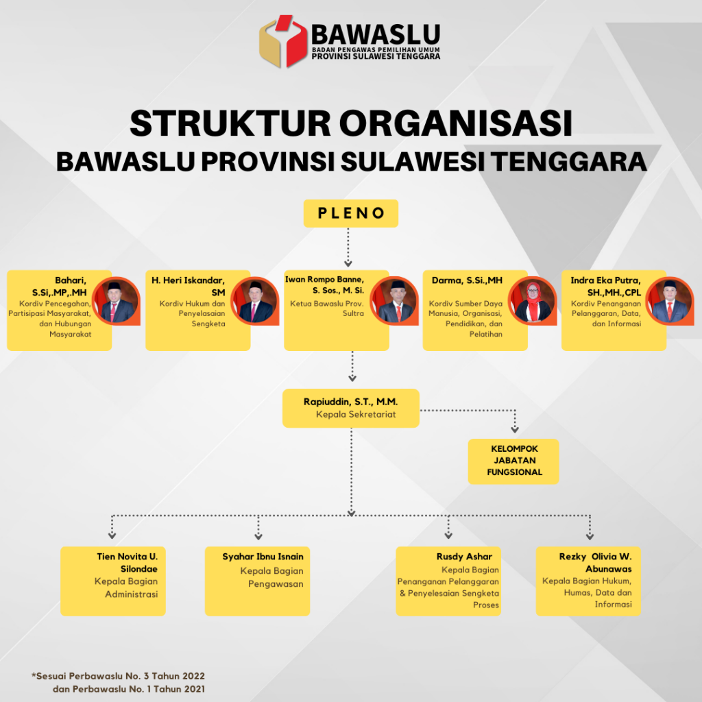 struktur organisasi