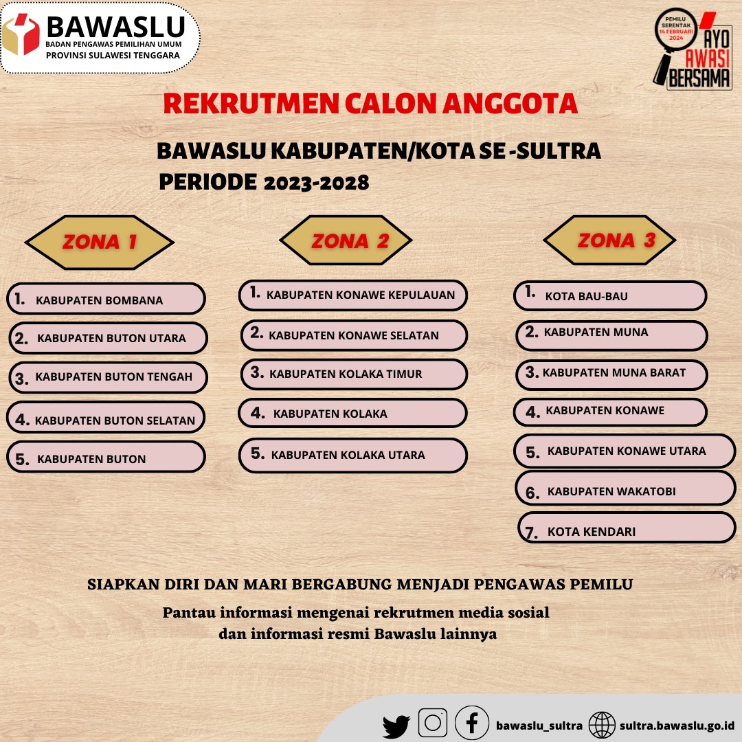 BAWASLU PROVINSI SULAWESI TENGGARA BUKA REKRUTMEN CALON ANGGOTA BAWASLU KABUPATEN/KOTA PERIODE 2023-2028